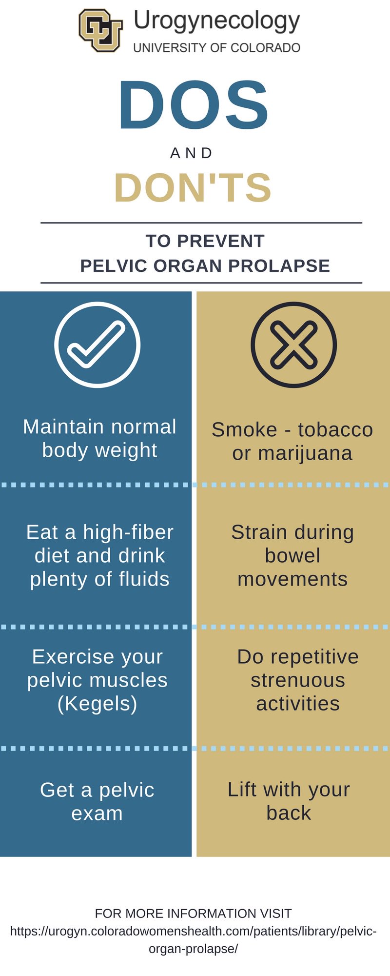 Pelvic Organ Prolaps | CU Urogynecology |Infographic